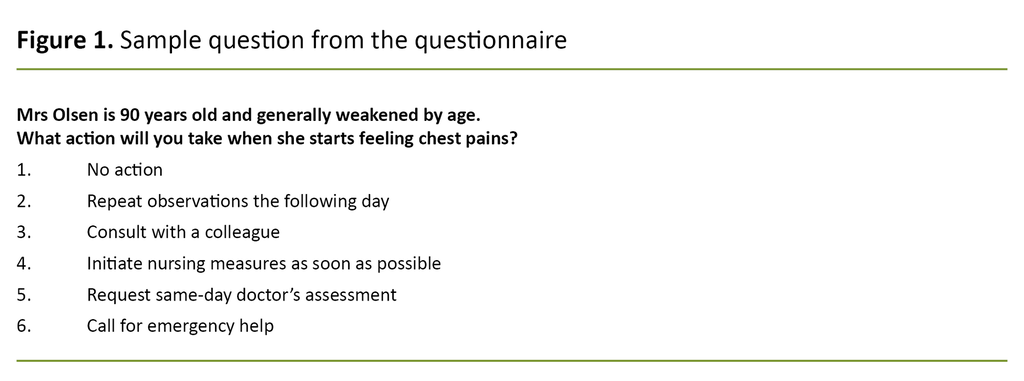 Figure 1. Sample question from the questionnaire