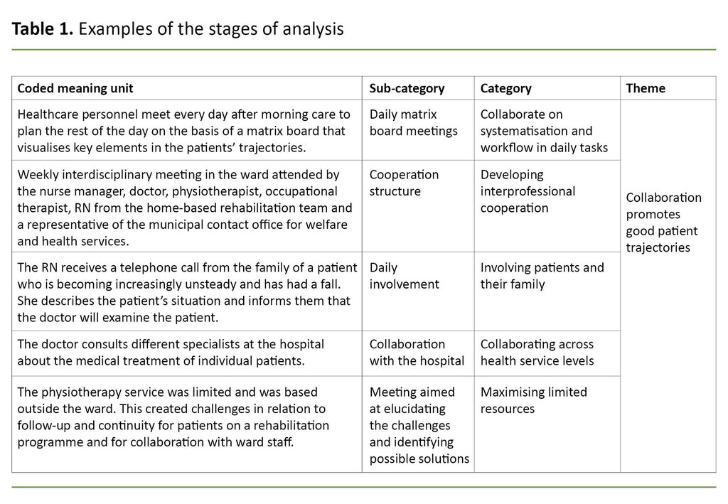 Table 1. Examples of the stages of analysis