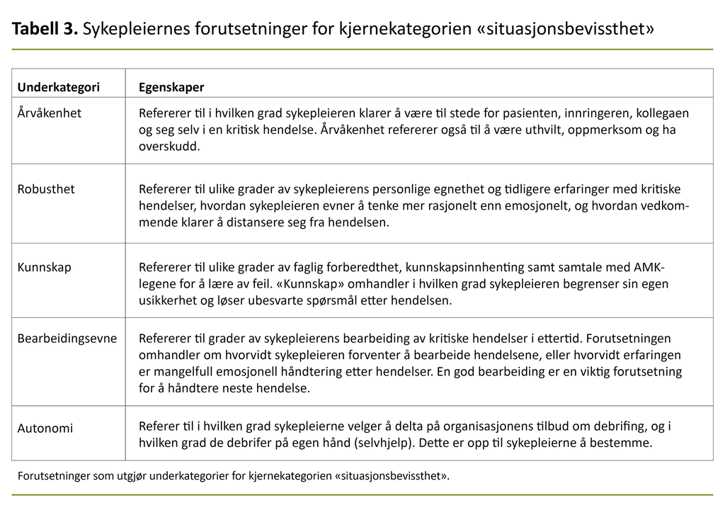Tabell 3. Sykepleiernes forutsetninger for kjernekategorien «situasjonsbevissthet»