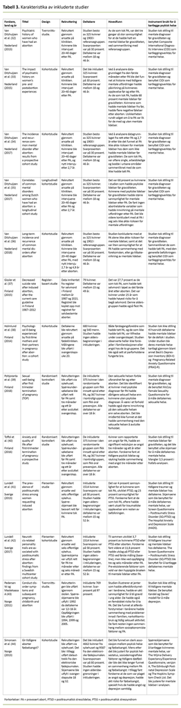 Tabell 3. Karakteristika av inkluderte studier
