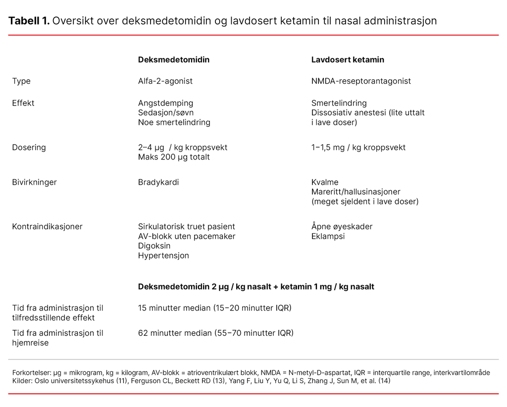 Tabell 1. Oversikt over deksmedetomidin og lavdosert ketamin til nasal administrasjon 