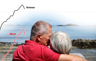 Eldre par på stranden med grafer som viser endringen i levealder