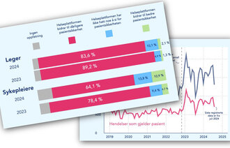 Bildet viser grafer om Helseplattformen