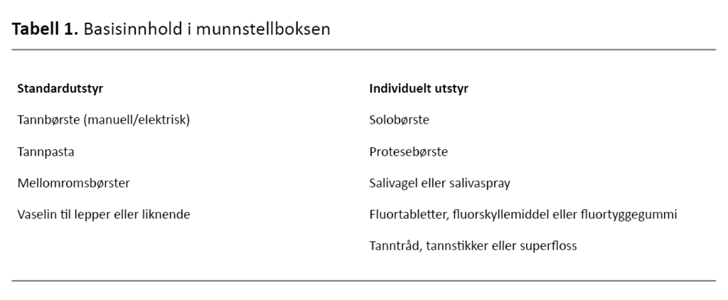 Tabell 1. Basisinnhold i munnstellboksen