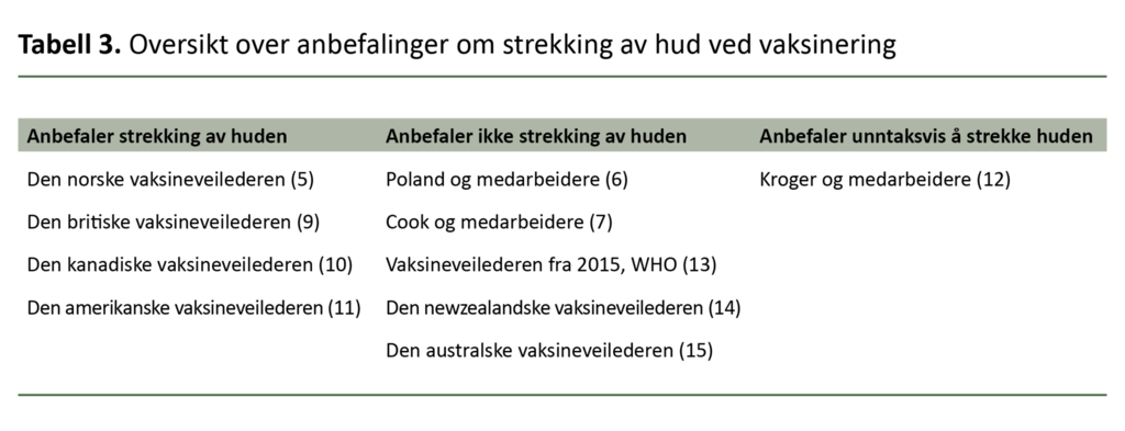 Tabell 3. Oversikt over anbefalinger om strekking av hud ved vaksinering