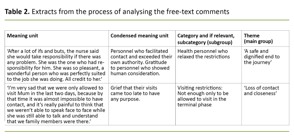Table 2. Extracts from the process of analysing the free-text comments