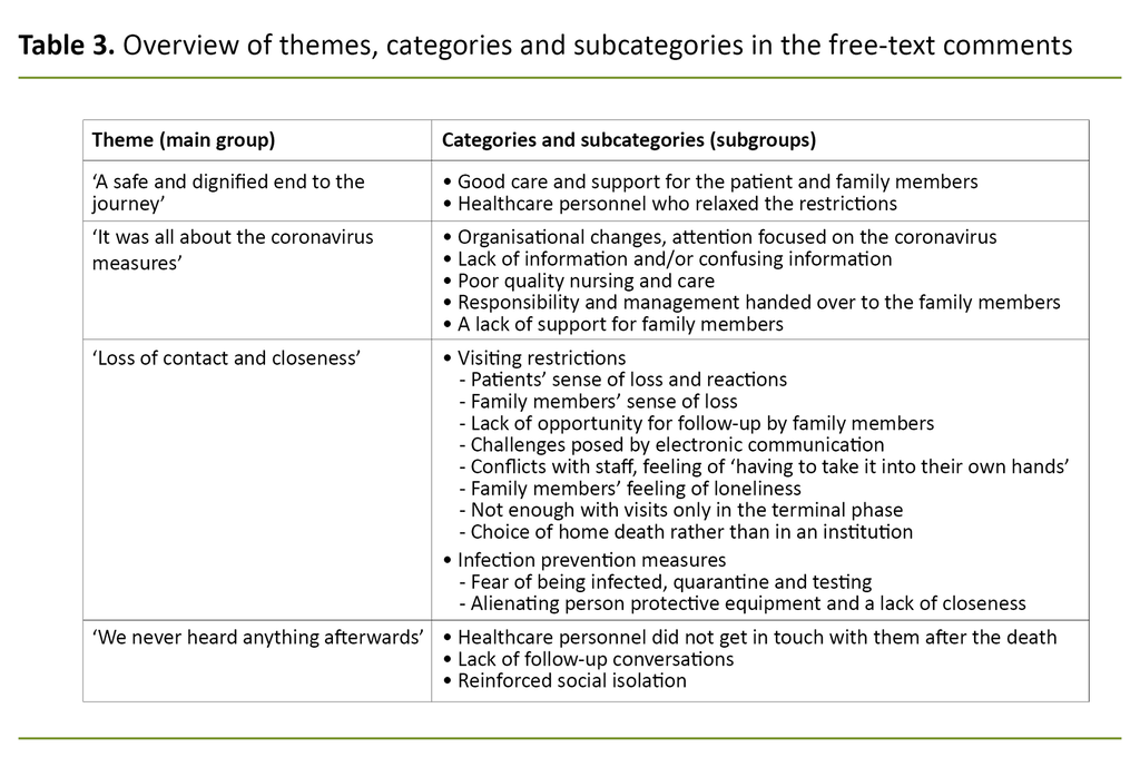 Table 3. Overview of themes, categories and subcategories in the free-text comments 