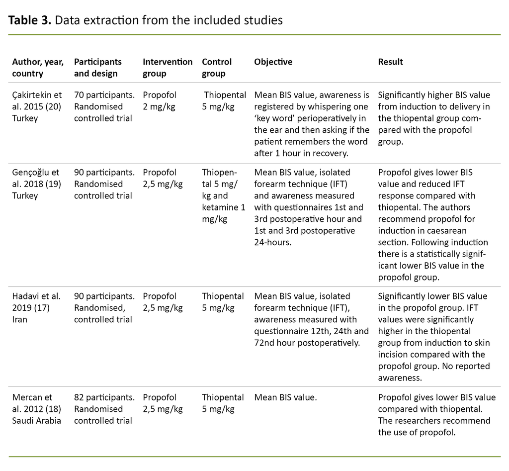 Table 3. Data extraction from the included studies 