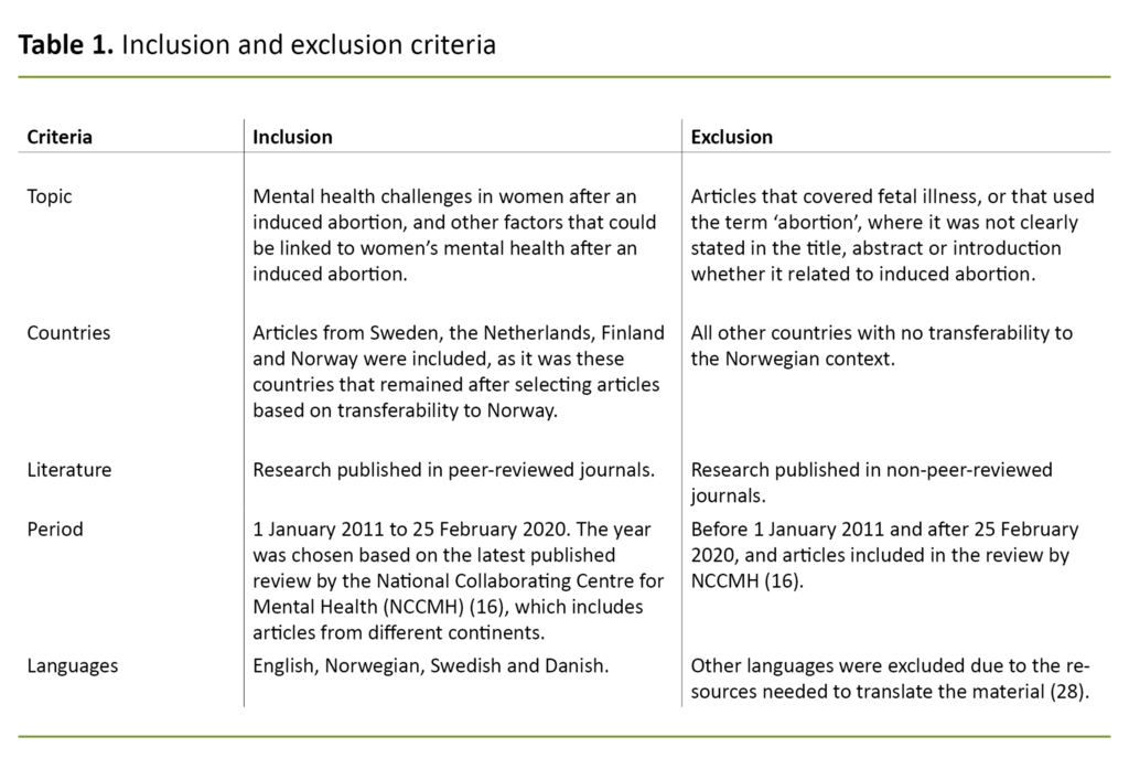 Table 1. Inclusion and exclusion criteria