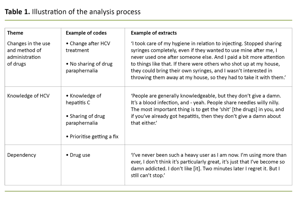 Table 1. Illustration of the analysis process