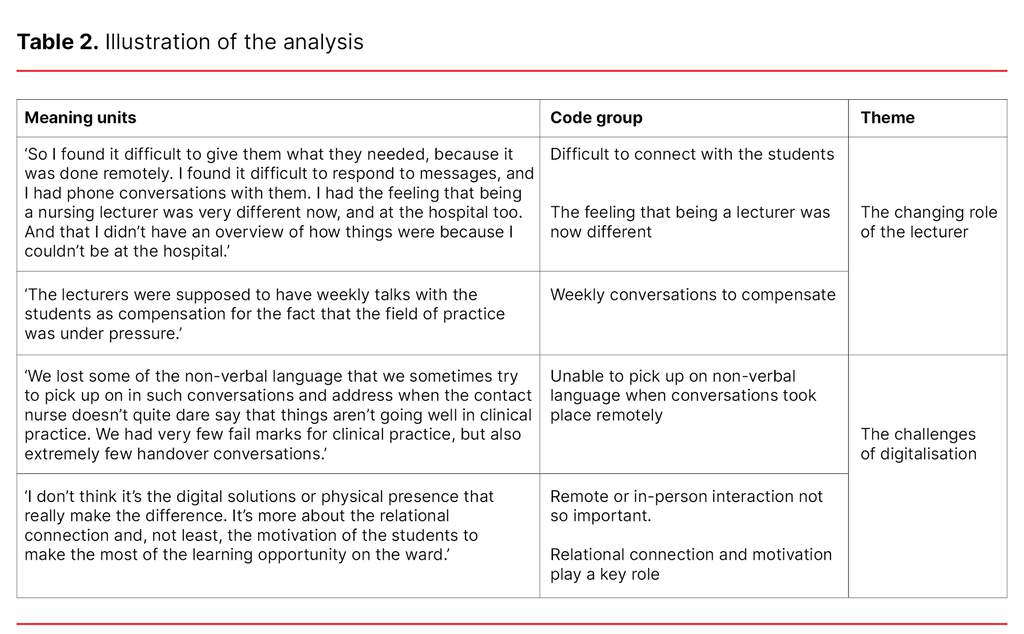 Table 2. Illustration of the analysis