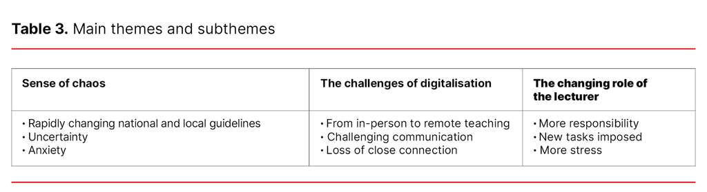 Table 3. Main themes and subthemes