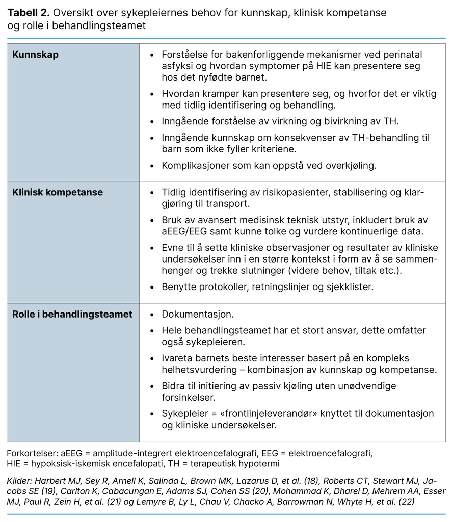 Tabell 2. Oversikt over sykepleiernes behov for kunnskap, klinisk kompetanse og rolle i behandlingsteamet