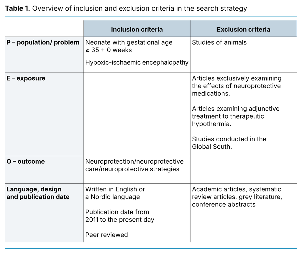 Table 1. Overview of inclusion and exclusion criteria in the search strategy