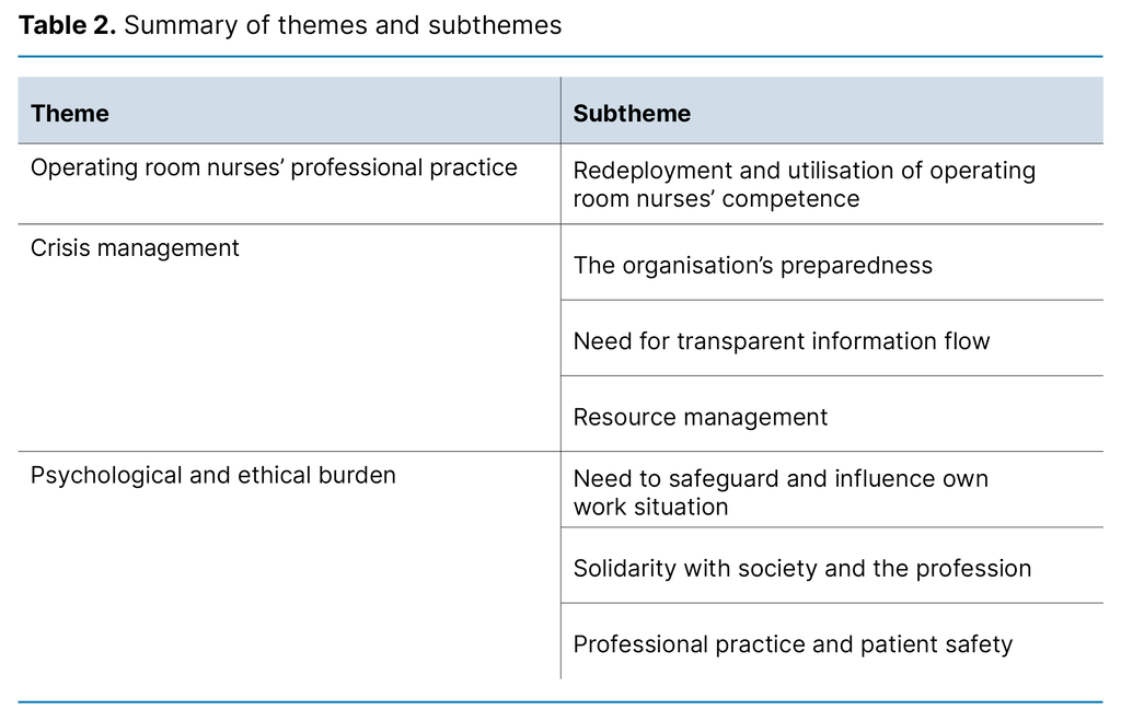 Table 2. Summary of themes and subthemes 