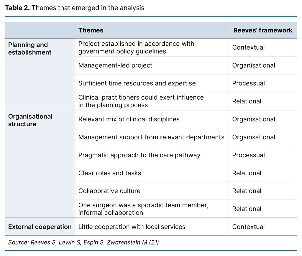 Table 2. Themes that emerged in the analysis                                                                                                                                                                  