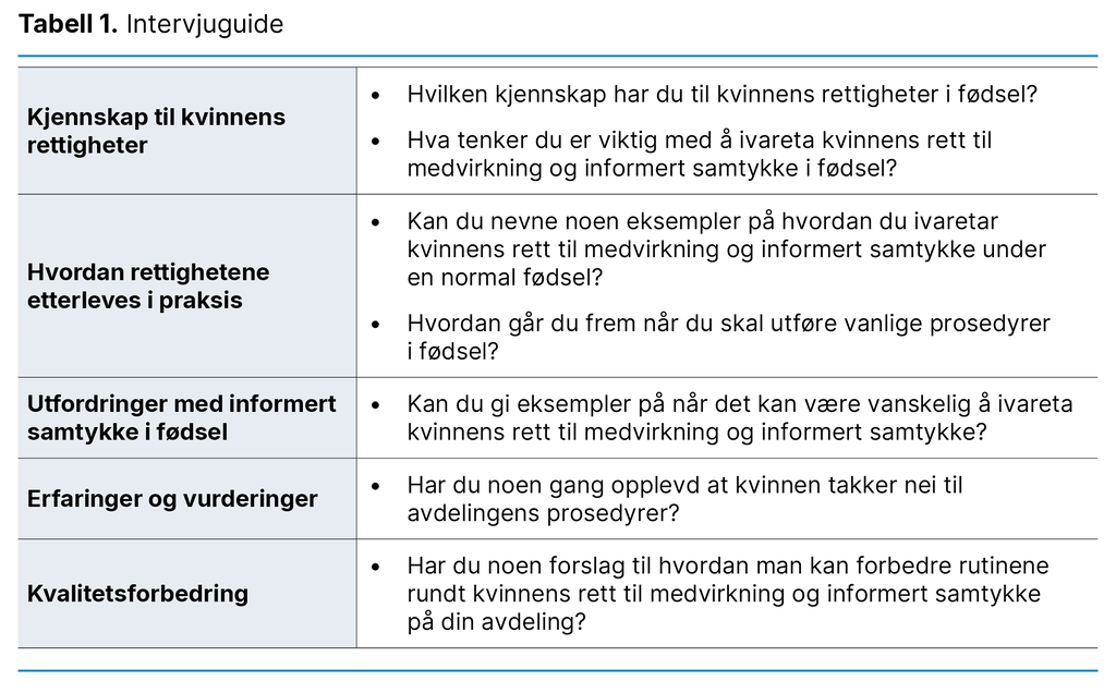 Tabell 1. Intervjuguide