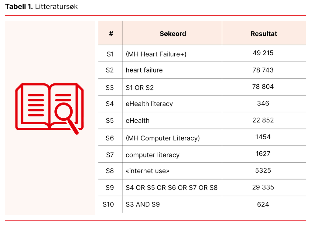 Tabell 1. Litteratursøk