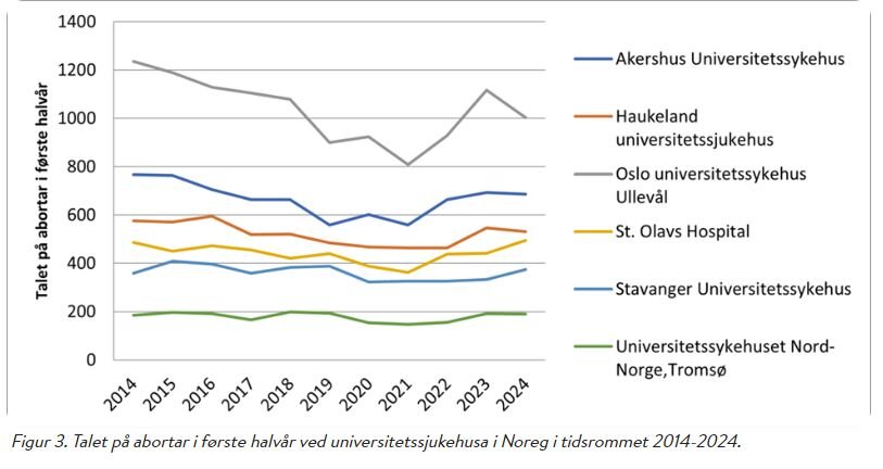 Bildet viser regionale forskjeller i aborttallene