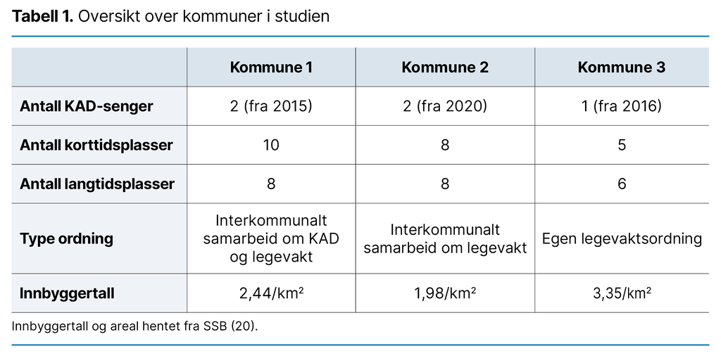 Tabell 1. Oversikt over kommuner i studien 