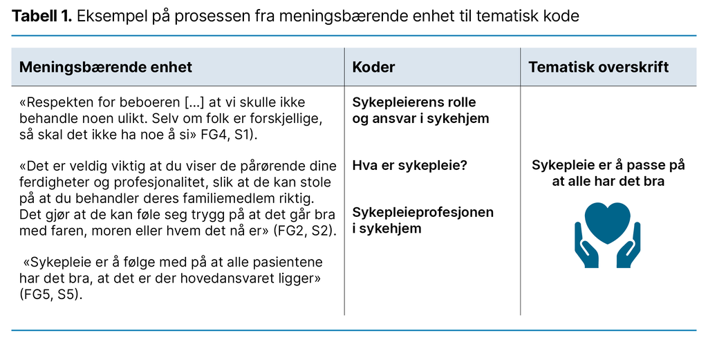 Tabell 1. Eksempel på prosessen fra meningsbærende enhet til tematisk kode