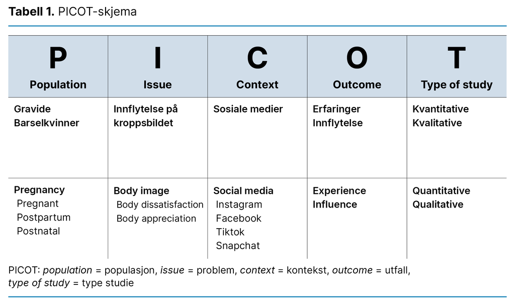 Tabell 1. PICOT-skjema