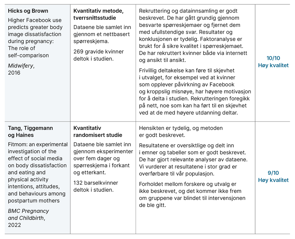 Tabell 3. Kvalitetsvurdering av inkluderte artikler