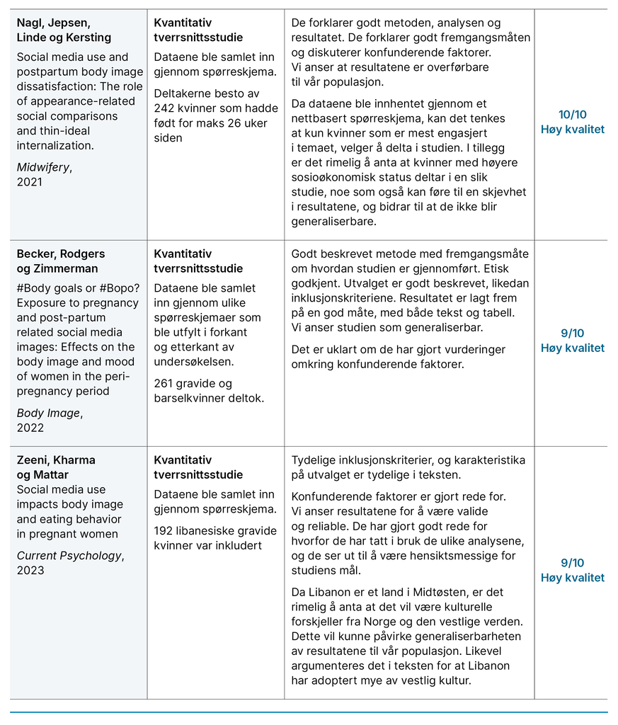 Tabell 3. Kvalitetsvurdering av inkluderte artikler