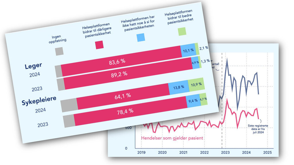 Bildet viser grafer om Helseplattformen