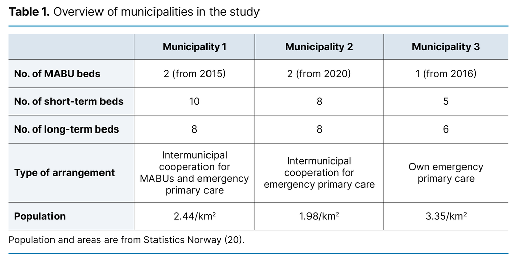 Table 1. Overview of municipalities in the study 