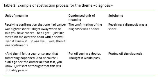 Table 2: Example of abstraction process for the theme "diagnosis"