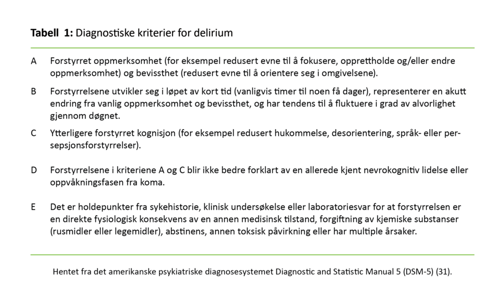 Tabell 1: Diagnostiske kriterier for delirium 