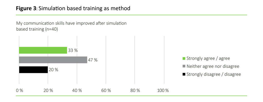 Figure 3: Simulation based method as training