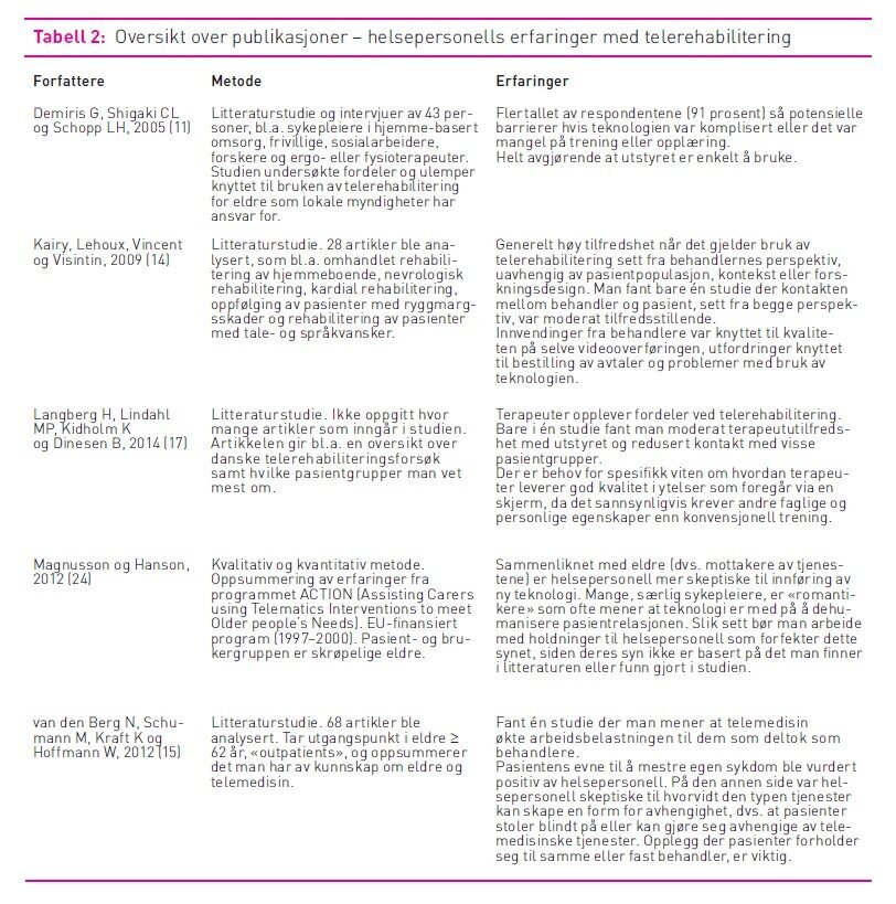 Tabell 2 viser en oversikt over publikasjoner - helsepersonells erfaringer med telerehabilitering