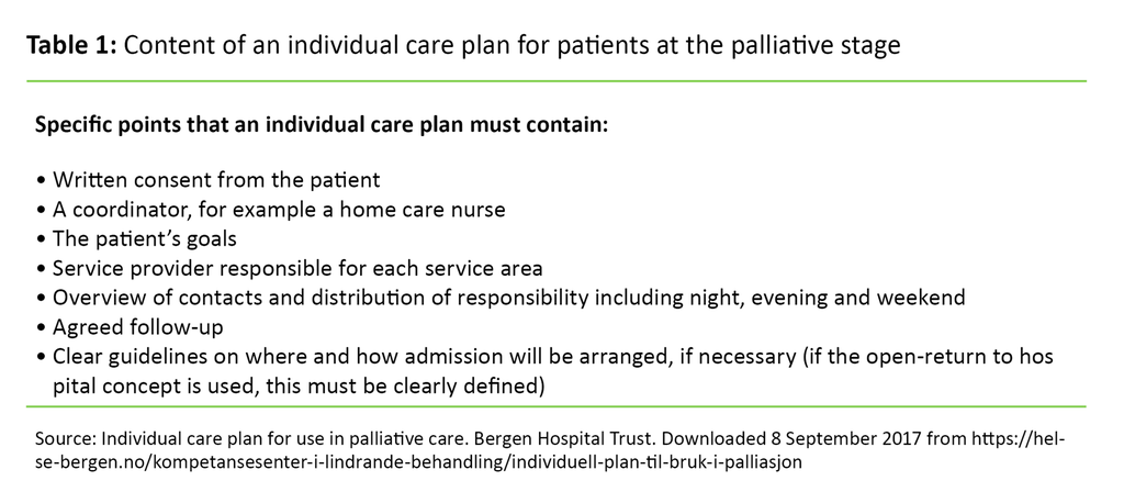 Table 1. Content of an individual care plan for patients at the palliative stage