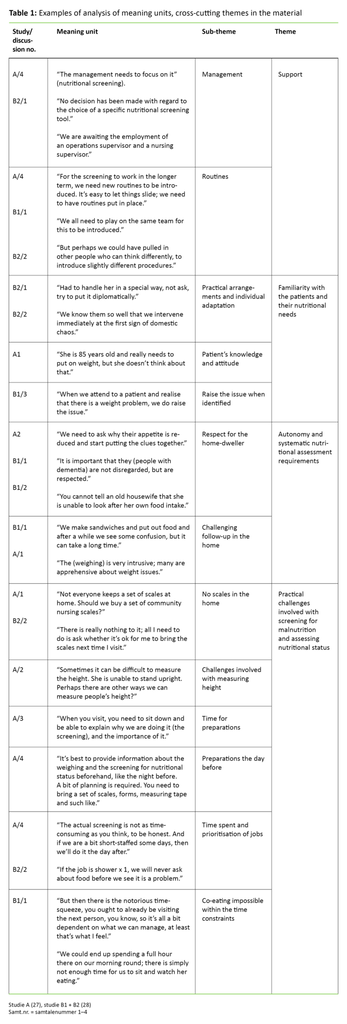 Table 1. Examples of analysis of meaning units, cross-cutting themes in the material 