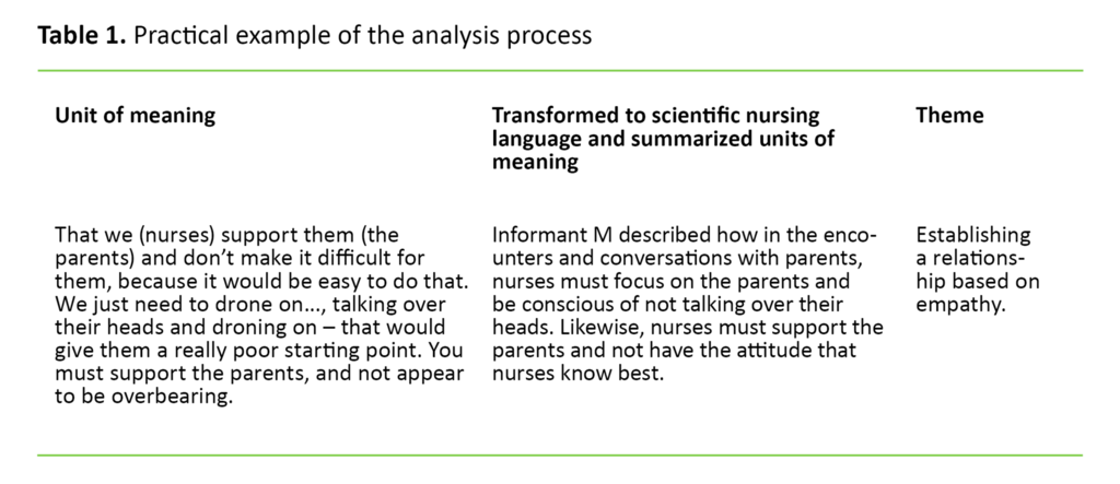 Table 1. Practical example of the analysis process