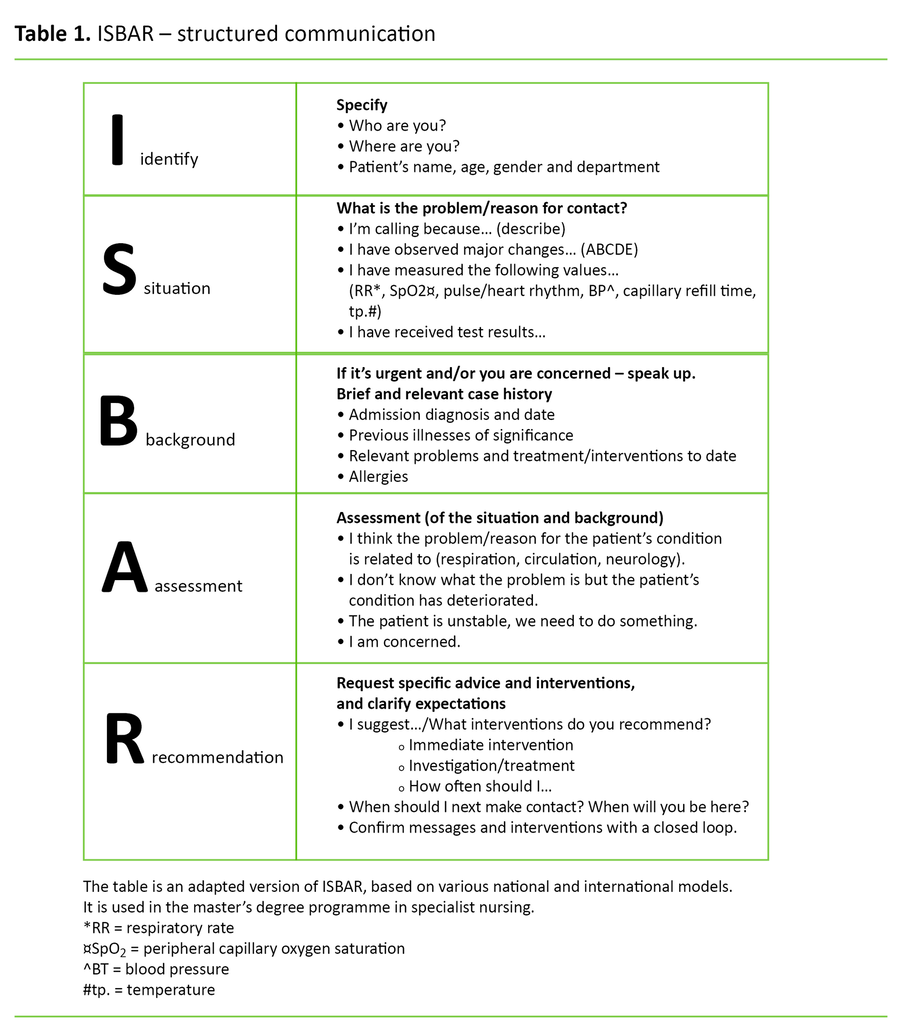 Table 1. ISBAR – structured communication