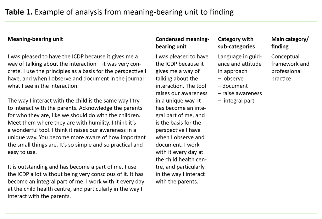 Table 1. Example of analysis from meaning-bearing unit to finding