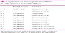 Tabell1Andreassen.jpg (Ingress 220)