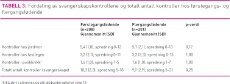 Tabell3Andreassen.jpg (Kampanje 230)