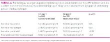 Tabell4Andreassen.jpg (Ingress 220)
