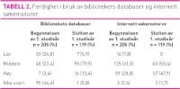 Tabell 2 jacobsen.jpg (200 bredde)