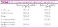 Tabell 3 jacobsen.jpg (200 bredde)