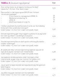 Tabell3_Næss.jpg (200 bredde)