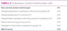 Tabell2_Sjetne.jpg (Kampanje 230)