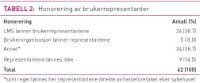 FossTabell2.jpg (200 bredde)
