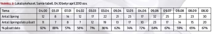 legemiddel tabell 2.jpg