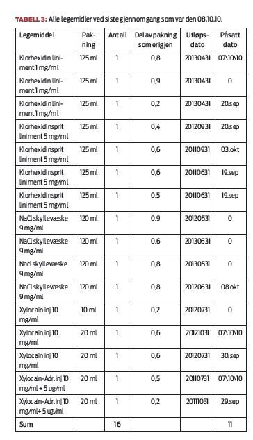 legemiddel tabell 3.jpg