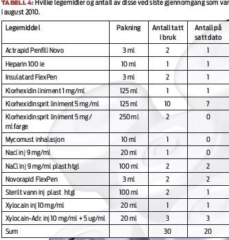 legemiddel tabell 4.jpg